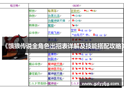 《饿狼传说全角色出招表详解及技能搭配攻略》